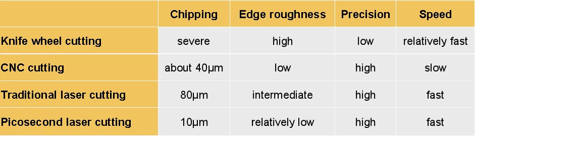 glass cutting comparison